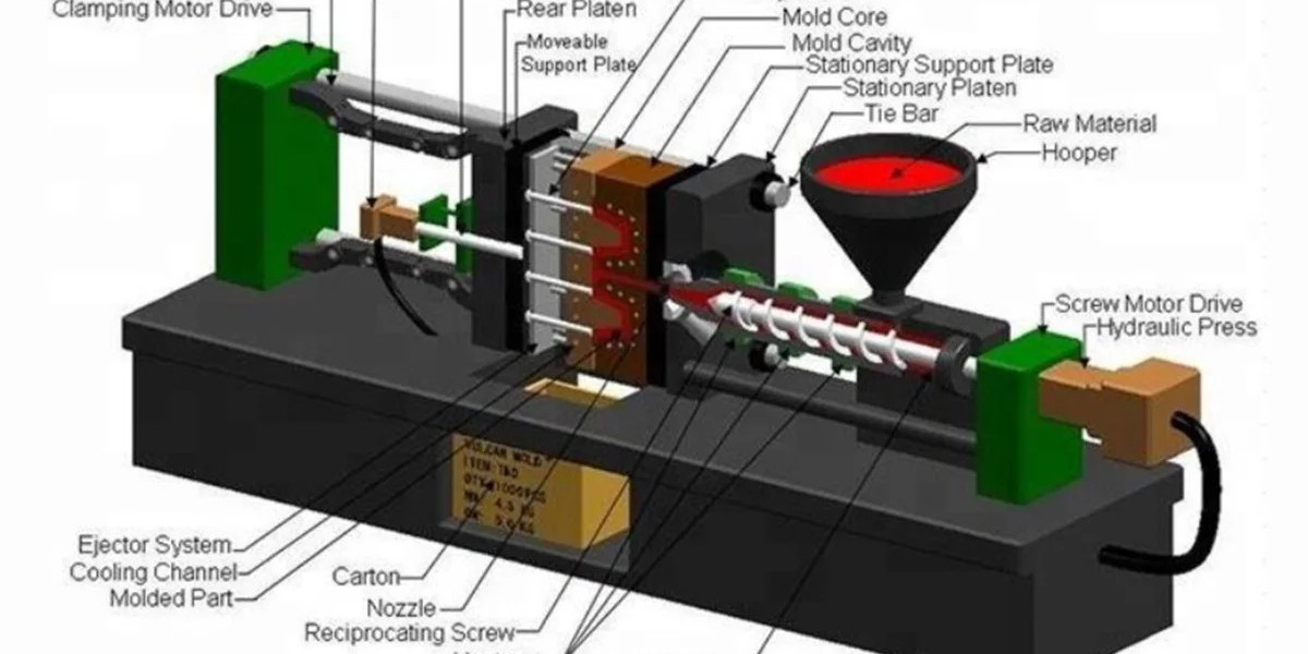 One-Stop Custom Injection Molding Service: A Comprehensive Solution from Design to Production